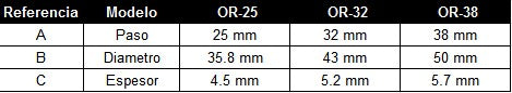 Argolla circular fija de alta resistencia, cerrada metálica reforzada de 32 mm, con acabado dorado y calibre 5.2 mm, ideal para marroquinería, bolsas y talabartería. Argolla circular fija de alta resistencia, cerrada metálica reforzada de 32 mm, con acabado dorado y calibre 5.2 mm, ideal para marroquinería, bolsas y talabartería.